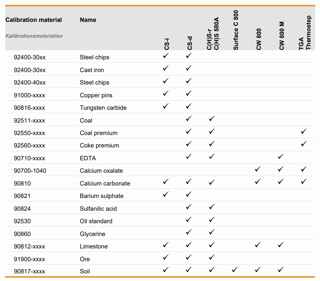 Kalibrační standard_metalco_testing